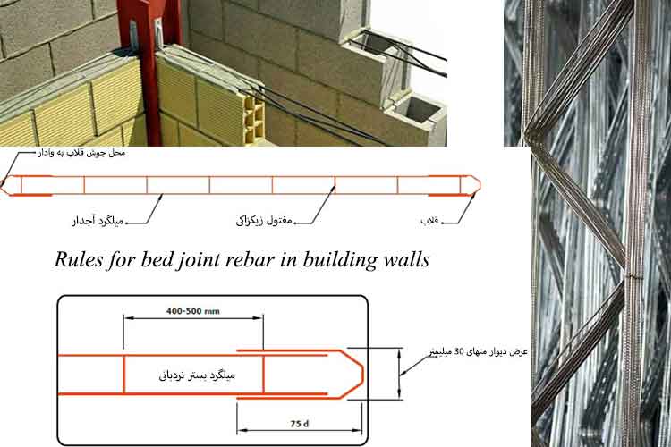 ضوابط میلگرد بستر در دیوارهای ساختمان